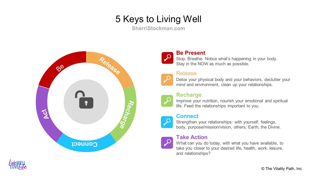 5 Keys to Living Well - LiveWELL Consulting with Sherri Stockman ND